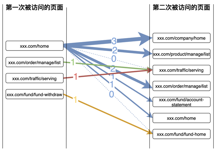 用户路径分析之利器“桑基图”_大数据_19