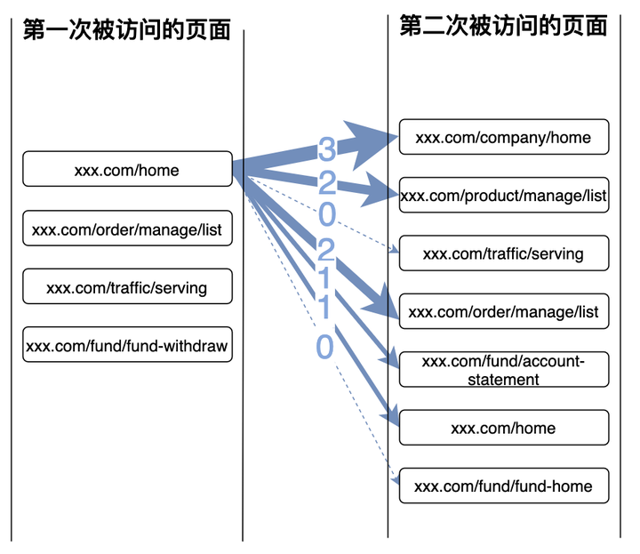 用户路径分析之利器“桑基图”_大数据_18