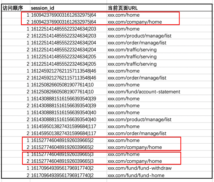 用户路径分析之利器“桑基图”_大数据_16