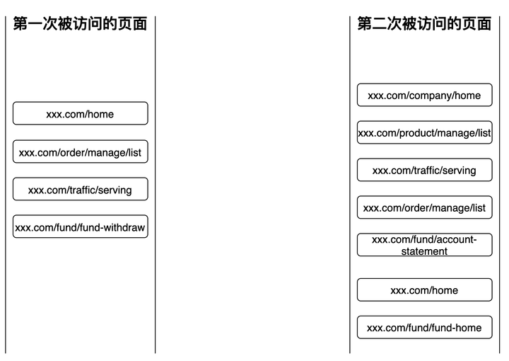 用户路径分析之利器“桑基图”_大数据_15