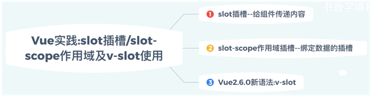 Vue Slot插槽入门_Vue_11