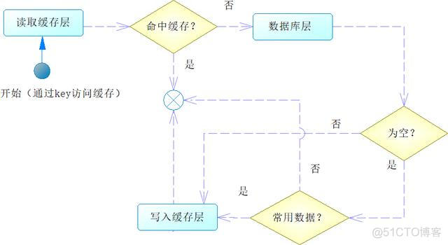 Redis的高可用：哨兵和集群_Redis_11