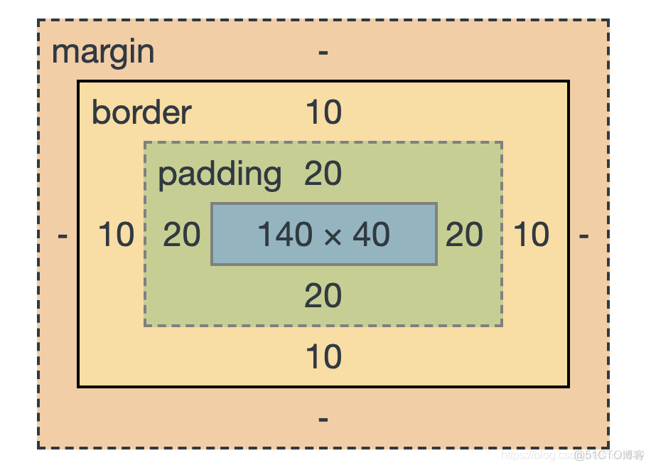 css：box-sizing告诉浏览器如何计算一个元素的总宽度和总高度_css_06