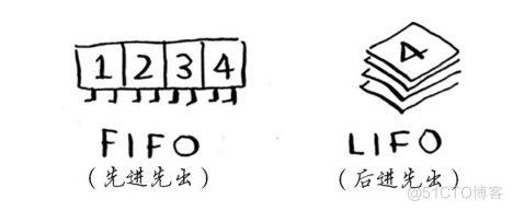 日常学习总结: 面向对象 封装_面向对象