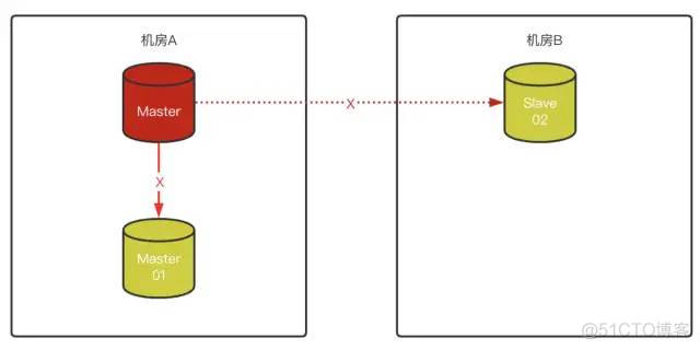 MySQL 8.0.23中复制架构从节点自动故障转移_MySQL_09