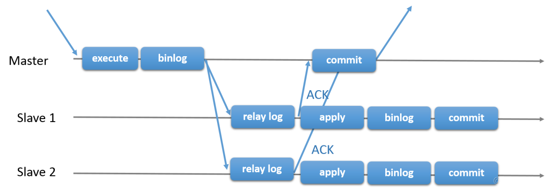 组复制背景 | 全方位认识 MySQL 8.0 Group Replication_MySQL 8.0 Group Repl_03