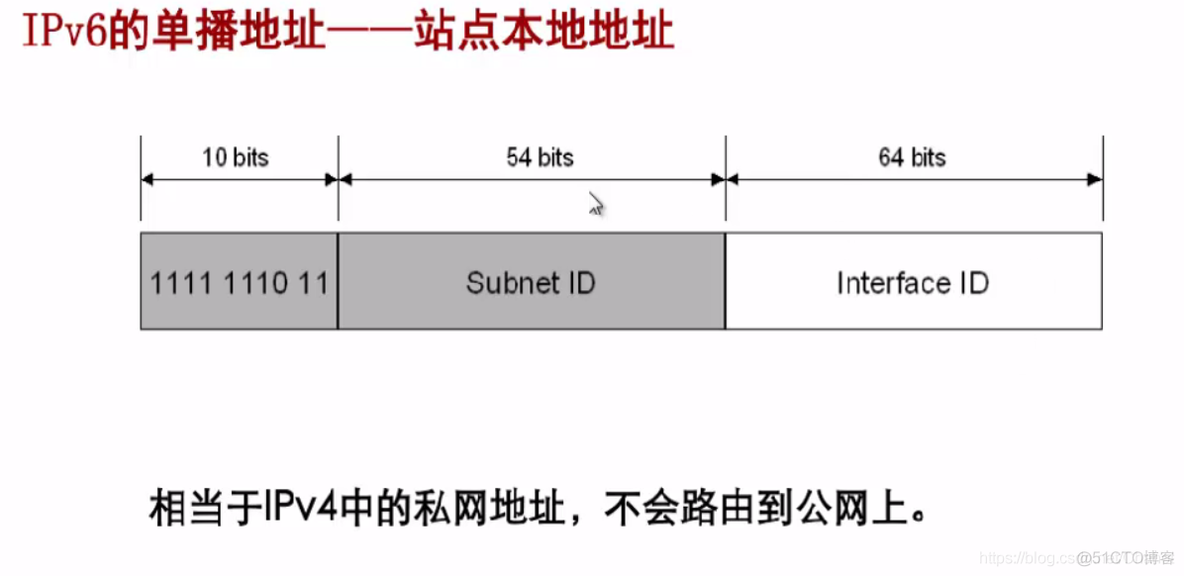 【计算机网络】第十章：IPv6概念引入_计算机网络_28