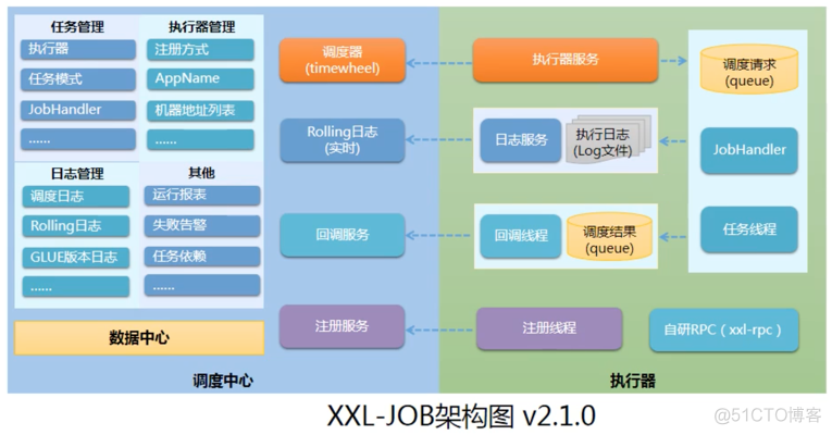 xxl-job使用_xxl-job_03