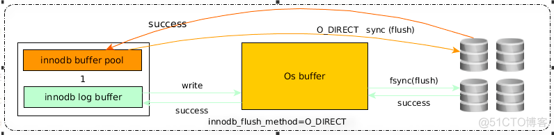 MySQL数据库CPU问题一则_Mysql _02