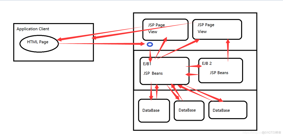 【WebServerProgramming】Ch.7 JSP & Java Beans_通信_03