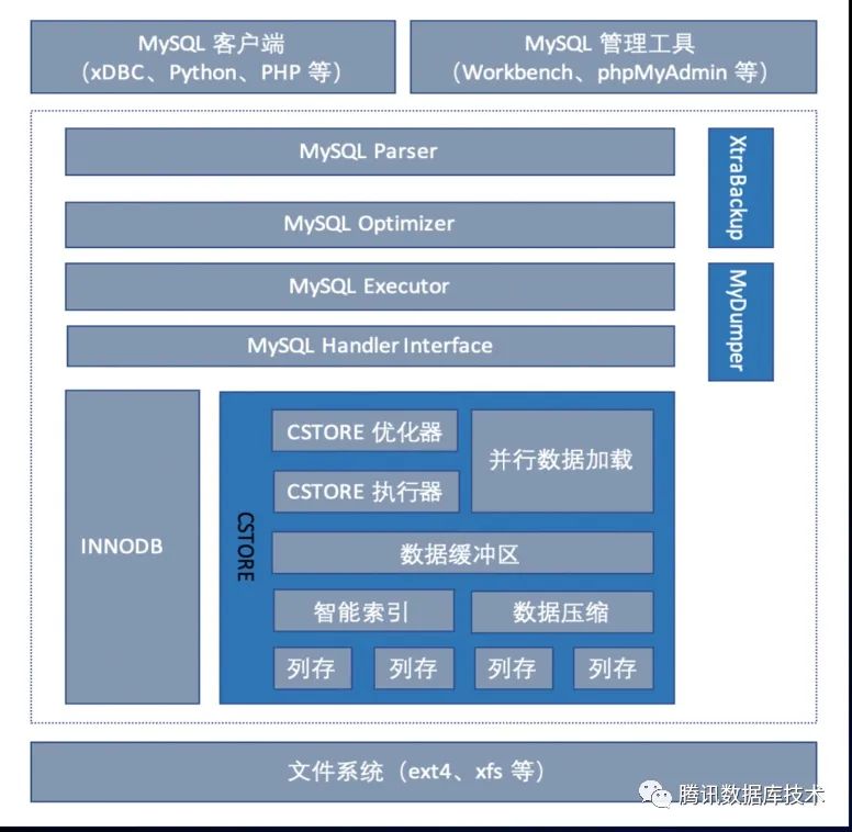 阿里云分析型数据库MySQL版（AnalyticDB）测试初体验_MySQL