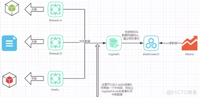 ELK日志解决方案_ELK_03