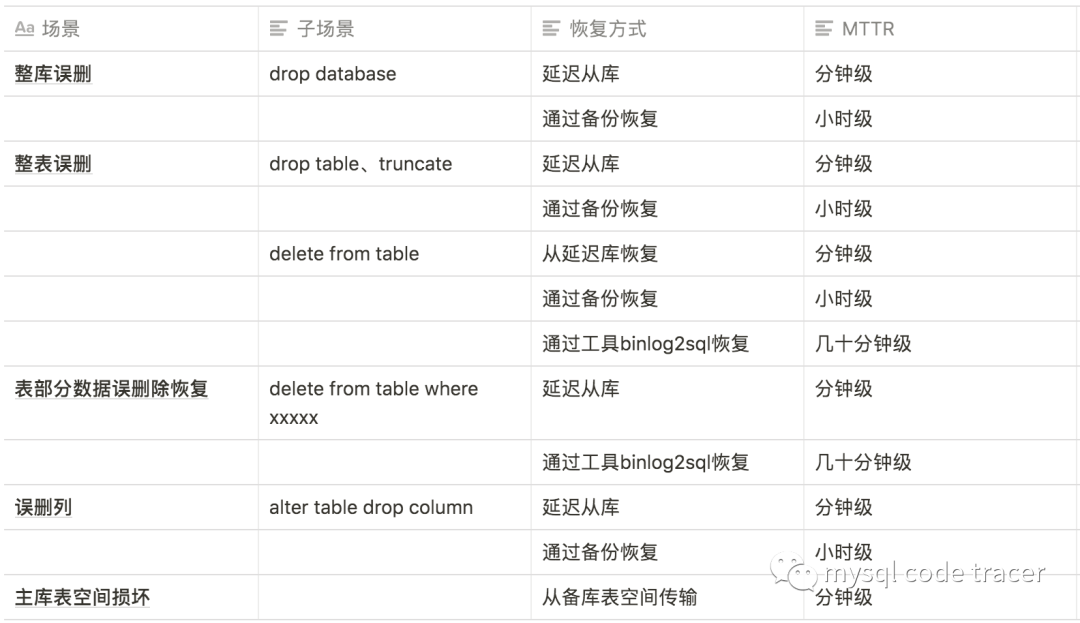 一种MySQL备份恢复设计思路_备份恢复