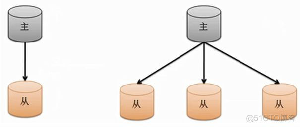 小白必须懂的MongoDB的十大总结_MongoDB_06