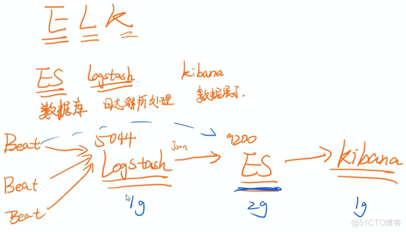 ELK日志解决方案_ELK_05