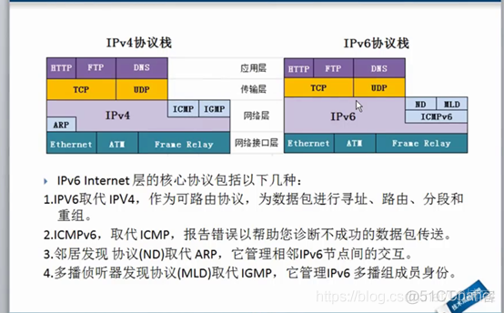 【计算机网络】第十章：IPv6概念引入_计算机网络_09