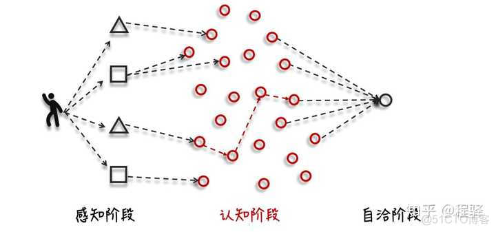 到底什么是「思考?_思考_11