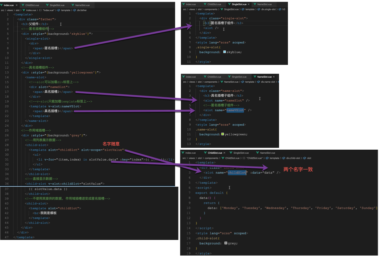 Vue Slot插槽入门_Vue_13