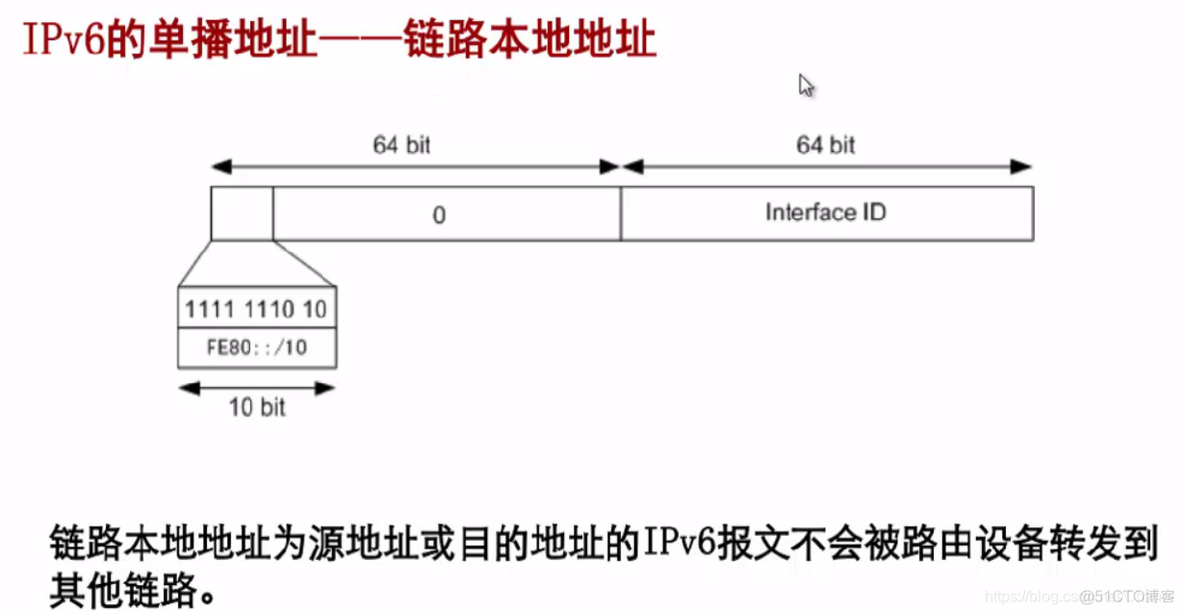 【计算机网络】第十章：IPv6概念引入_计算机网络_27