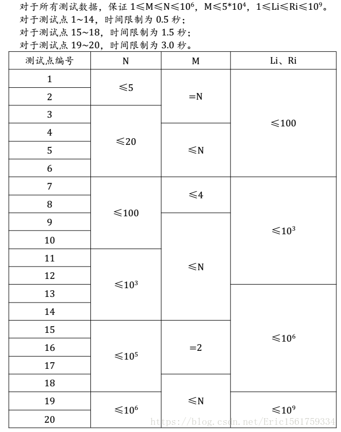 【JZOJ A组】失意_C_04