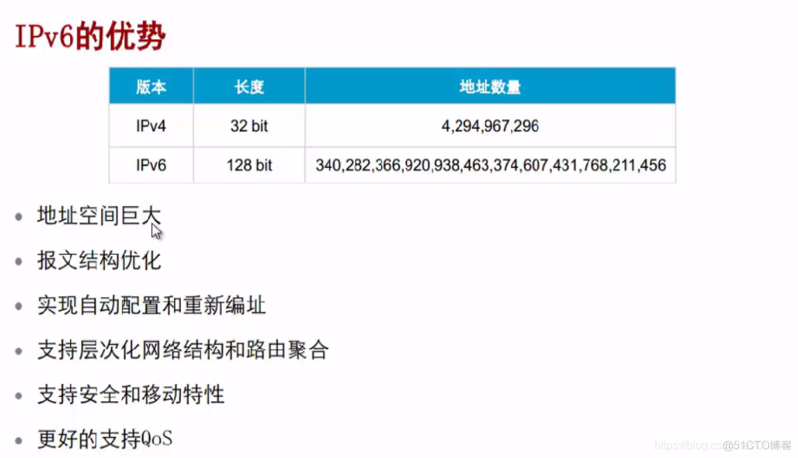 【计算机网络】第十章：IPv6概念引入_计算机网络_04