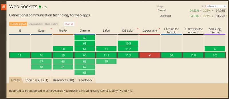 WebSocket 通信过程与实现_WebSocket_02