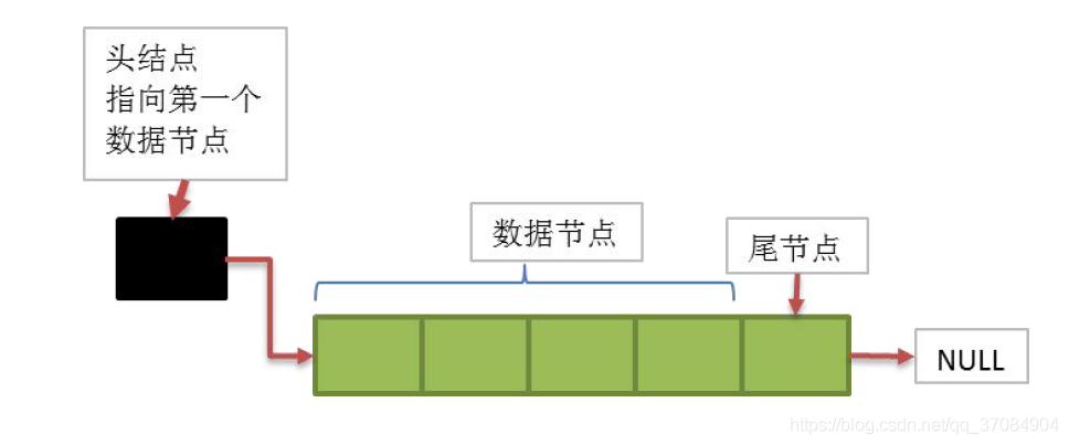 线性表（7）——链式存储_链式存储_02