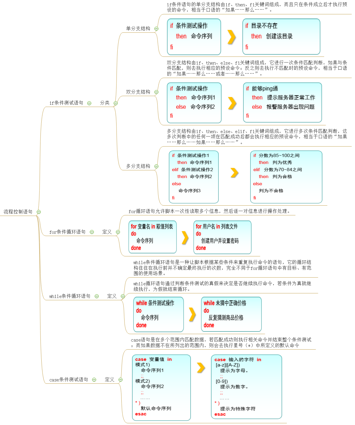 Redhat学习第六天_vim编辑器_02