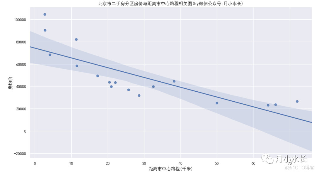 数说一线城市二手房房价_房价_06