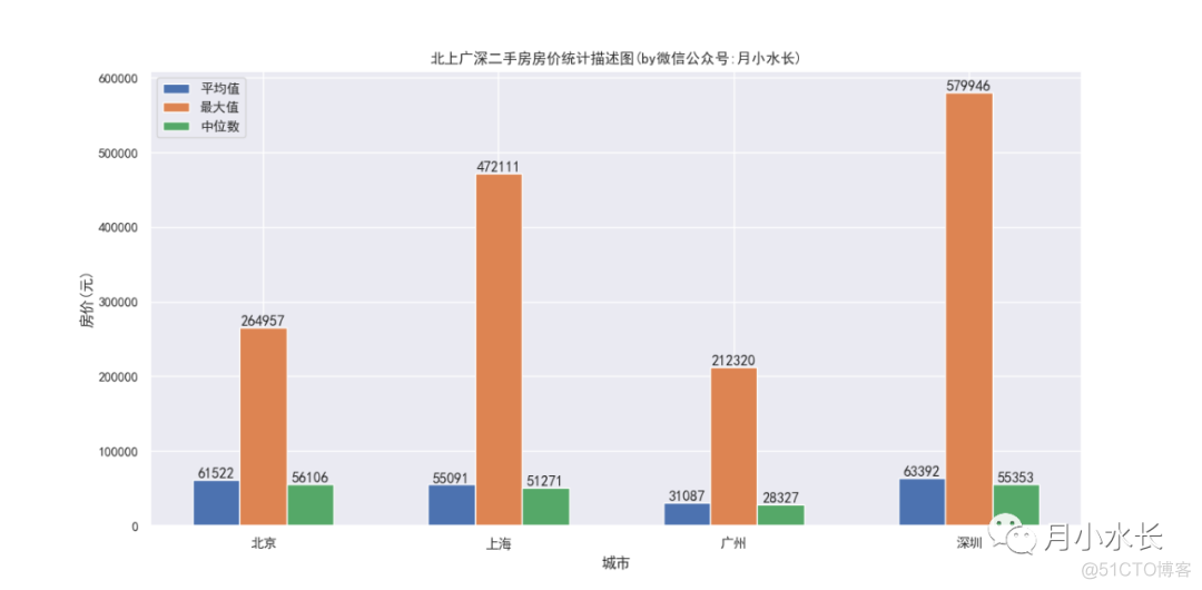 数说一线城市二手房房价_房价_02