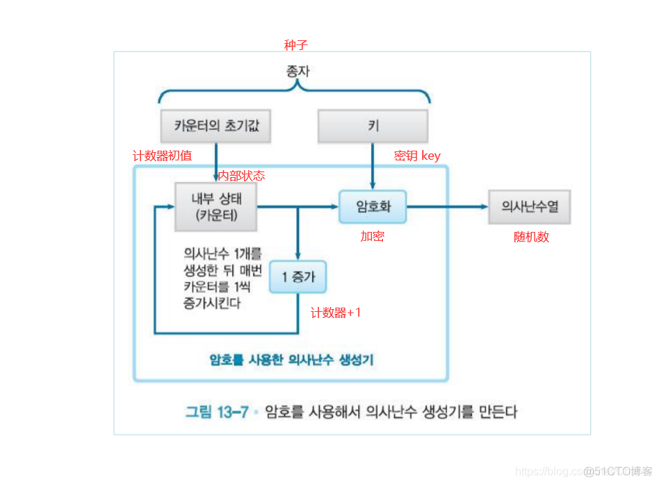 【信息保护论】信息保护面临的风险与对应的安全策略_信息保护论_29