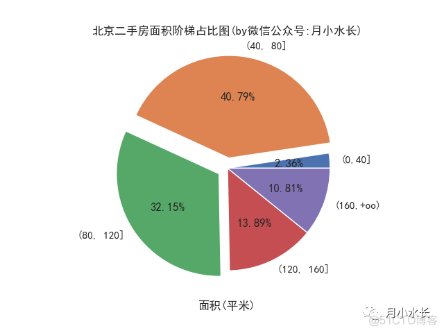 数说一线城市二手房房价_房价_03