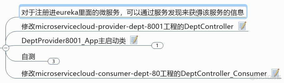 springcloud Eureka 服务注册与发现_Spring_21