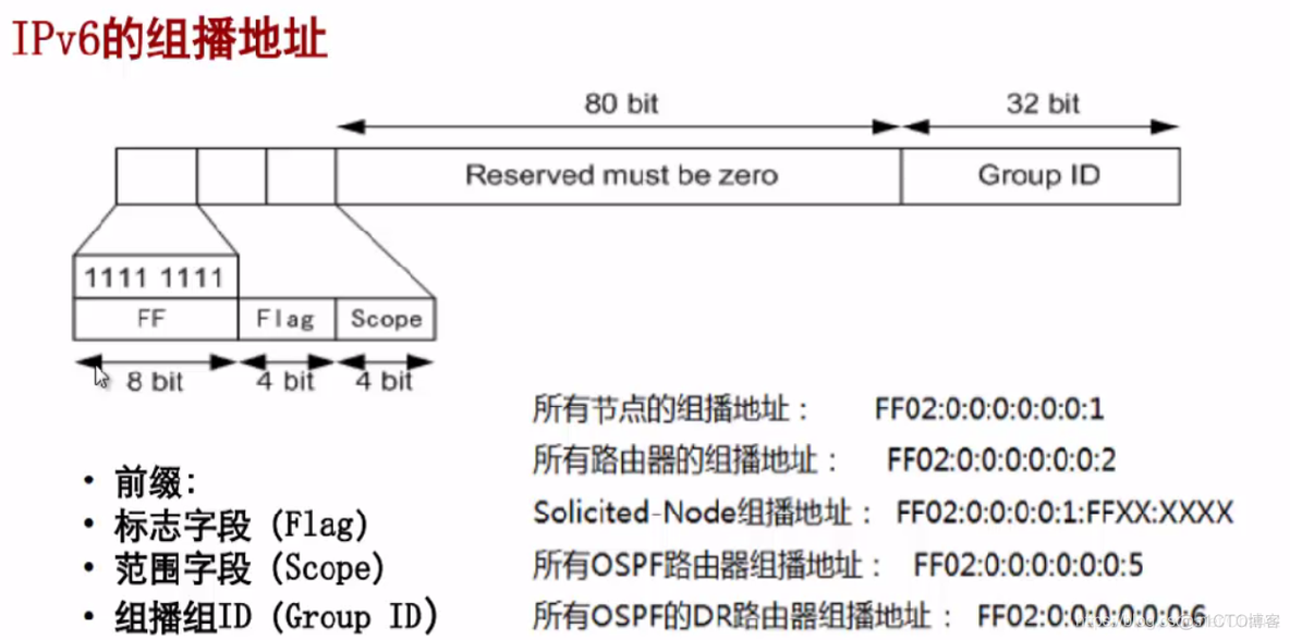 【计算机网络】第十章：IPv6概念引入_计算机网络_30