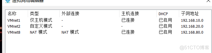 【虚拟机VMWare15使用】仅主机和自定义网络_计算机_10