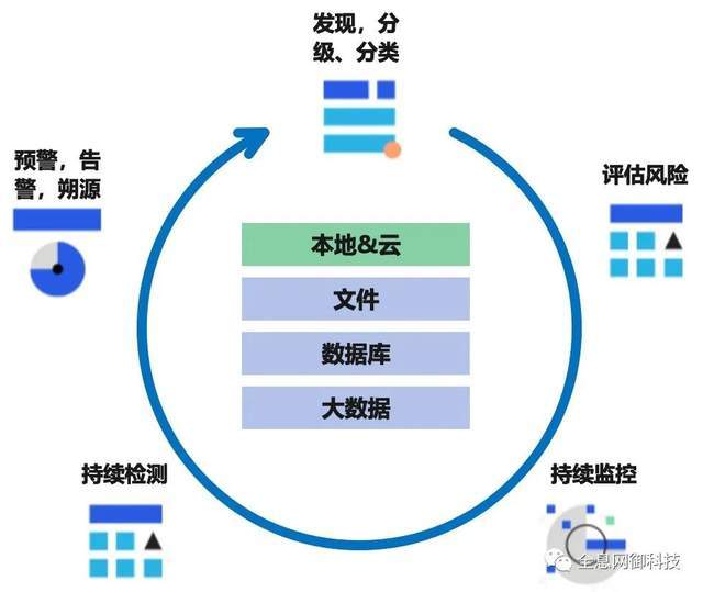 典型医疗场景数据安全风险态势感知方案_数据安全