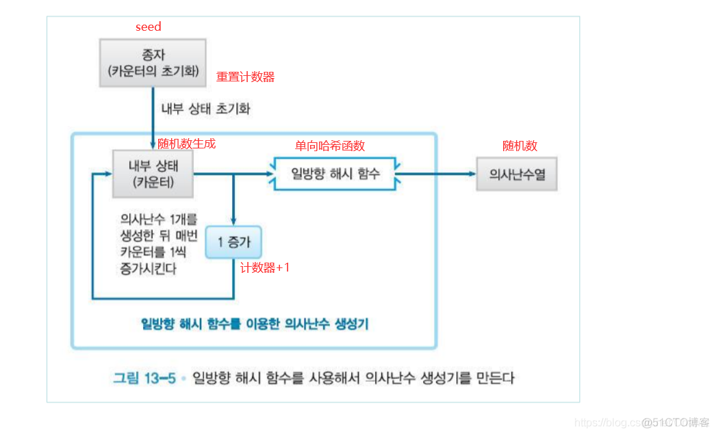 【信息保护论】信息保护面临的风险与对应的安全策略_信息保护论_27