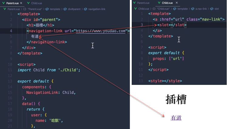 Vue Slot插槽入门_Vue_05