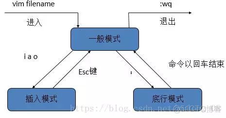 Lunix最常用的命令_Lunix_08