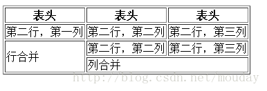 前端学习：HTML基本知识_html_04