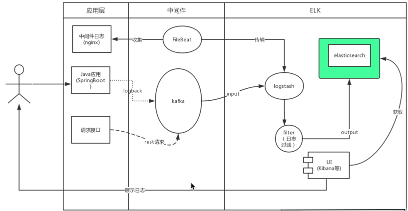 ELK日志解决方案_ELK_06
