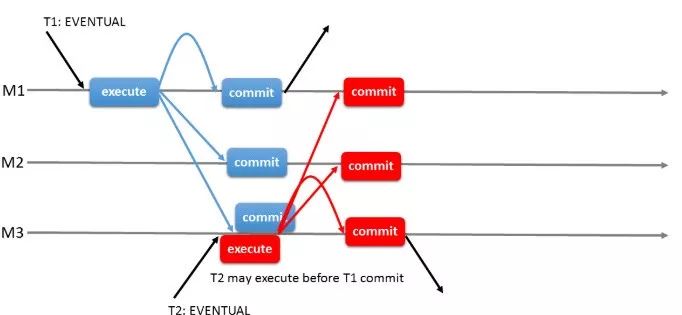 MySQL MGR_MySQL_02