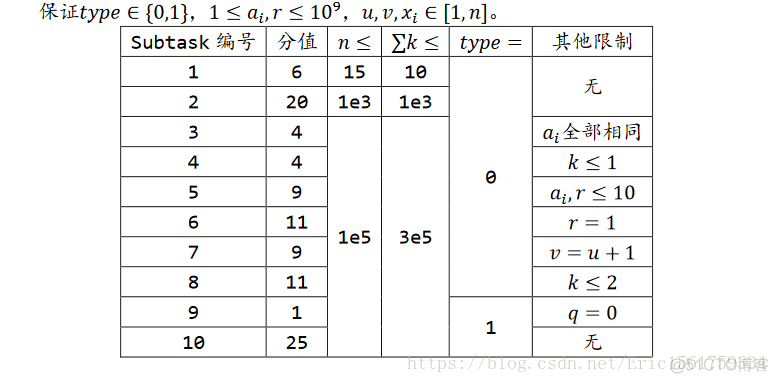 【JZOJ A组】e_C_04