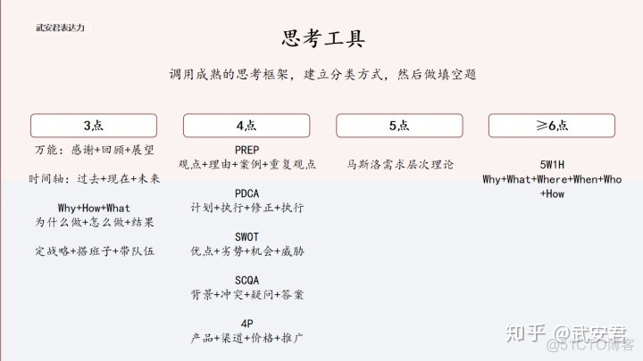 思考工具_思维