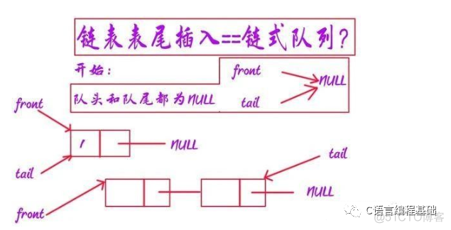 数据结构之队列结构，最全解析_C/C++_13