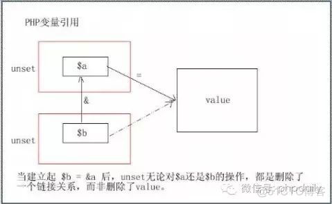 php引用&符号详解 (基础回顾)_php引用&符号详解