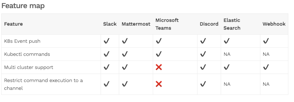 以对话的形式管理你的Kubernetes集群_chabot