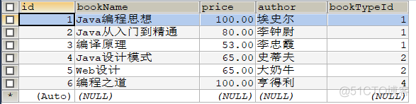 JDBC（四）——使用PreparedStatement接口对数据库实现增删改操作(2)_●  数据库