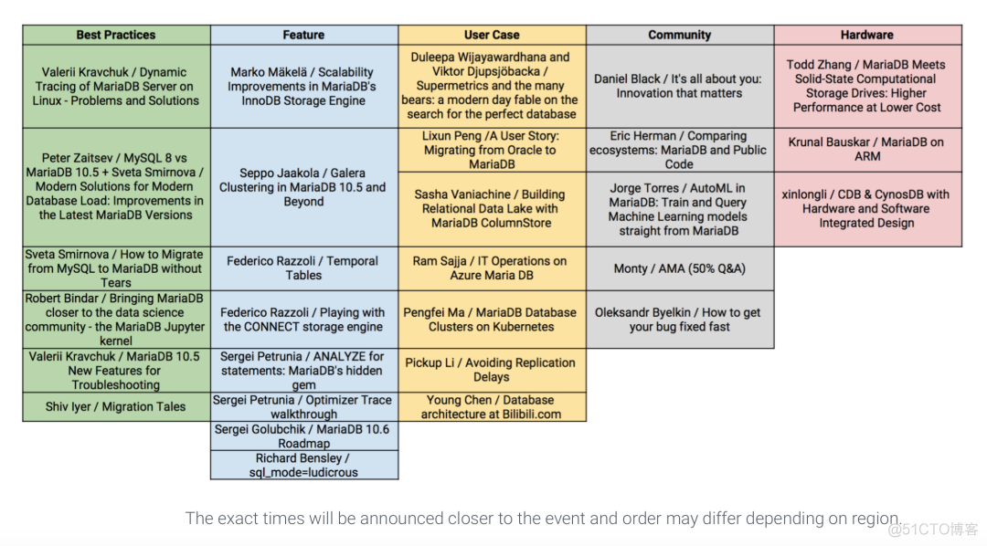 MariaDB开发者大会，邀请您免费参加！_MySQL_02
