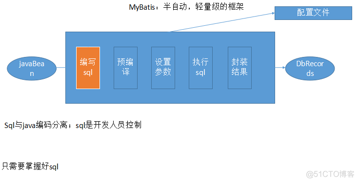 Mybatis学习笔记1：Mybatis简介_mybatis_02